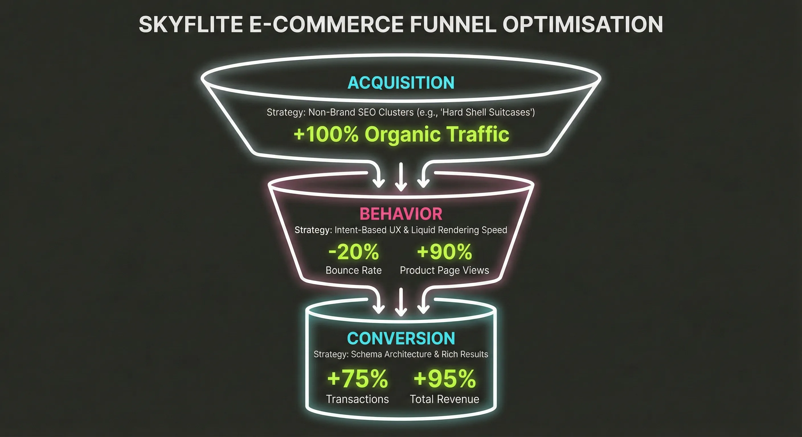 Ecommerce Sales Funnel